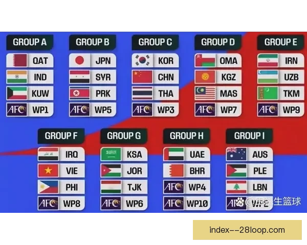 2026世界杯亚洲区预选赛最后阶段抽签官方确认时间公布