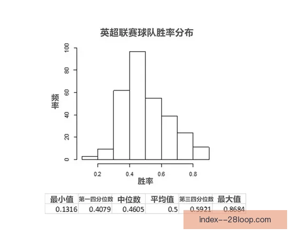 英超联赛赛况获取必看十大权威网站与数据平台全指南推荐
